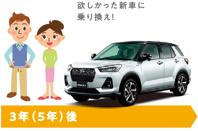 欲しかった新車に乗り換え!