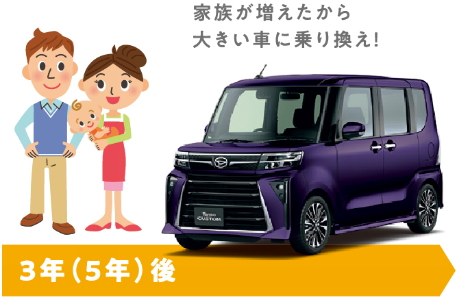 家族が増えたから大きい車に乗り換え!