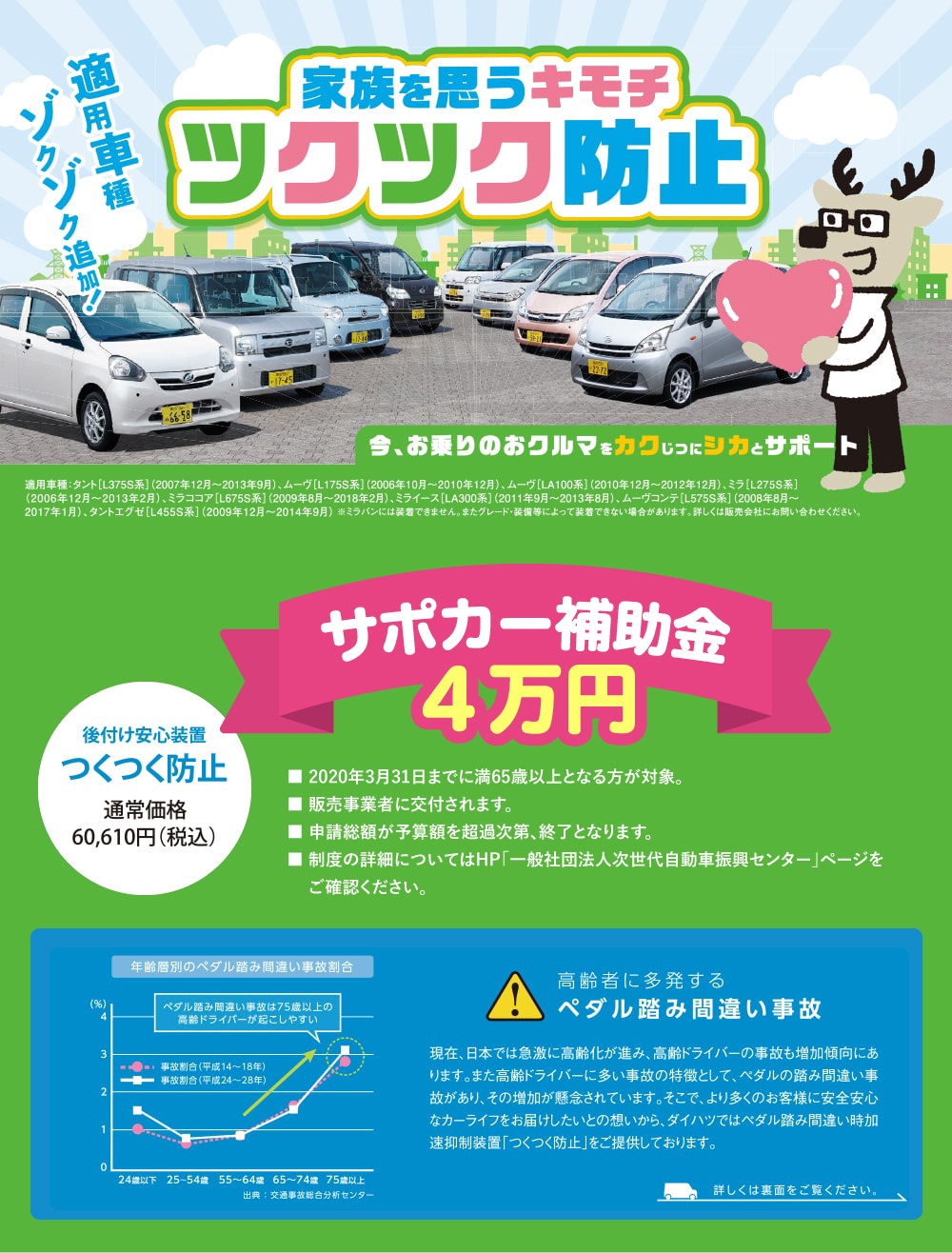 65歳以上の方必見 サポカー補助金 軽自動車最大7万円 公式 石川ダイハツ販売株式会社